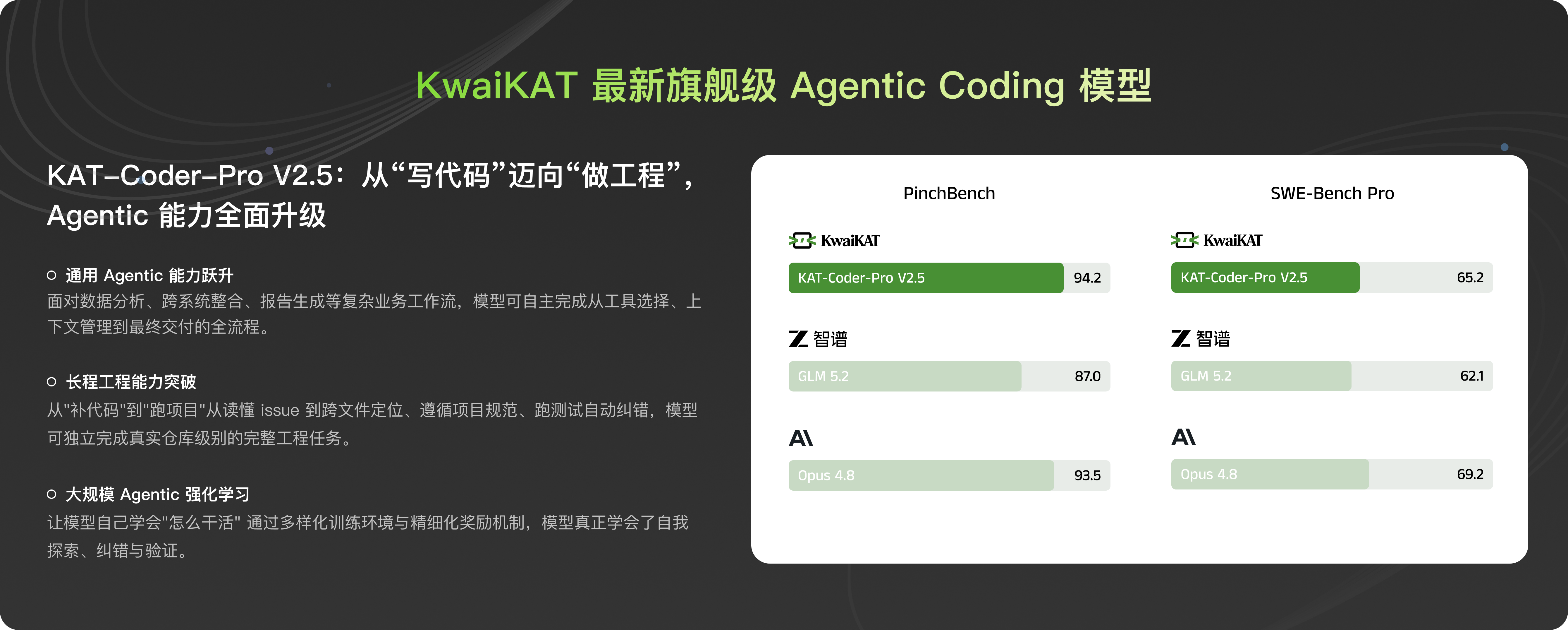 coding plan advantages