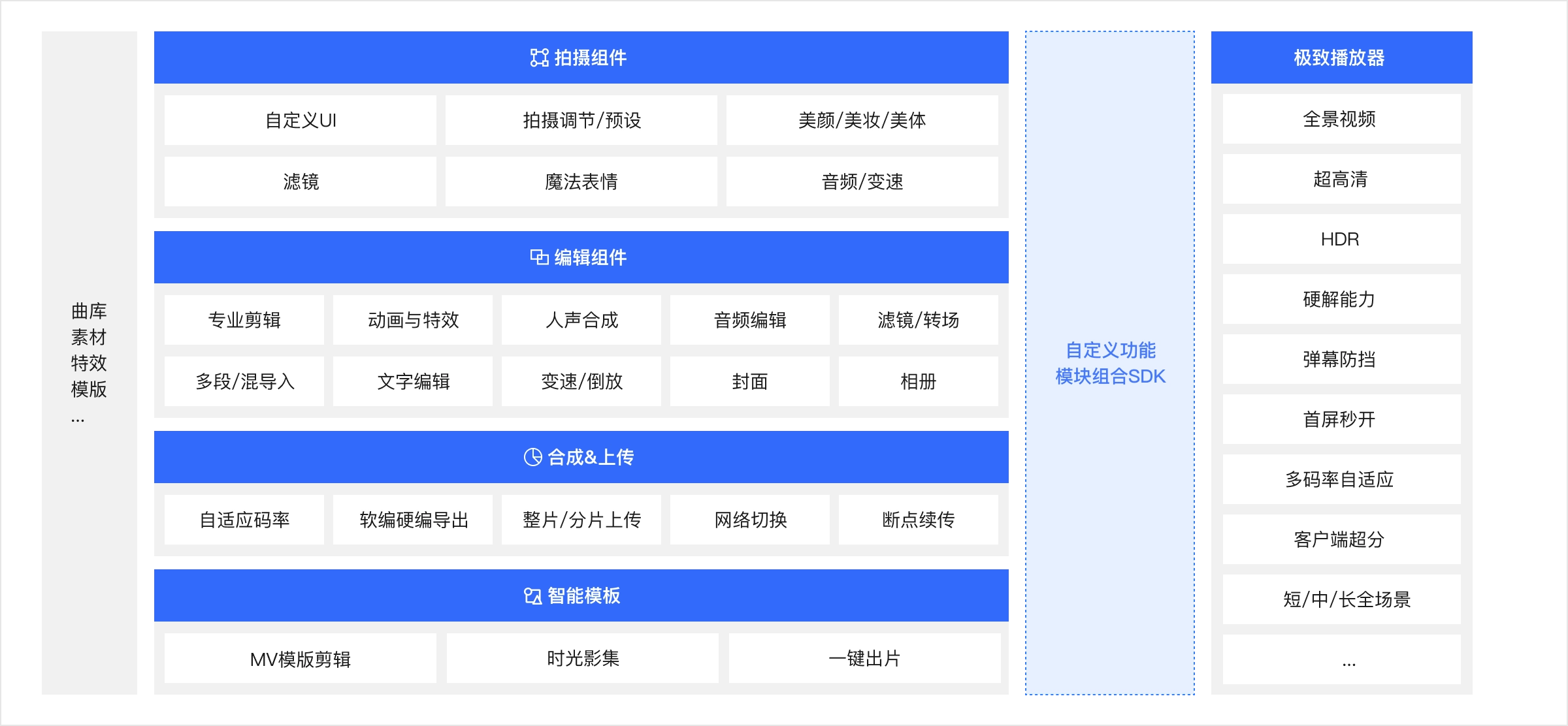 架构图