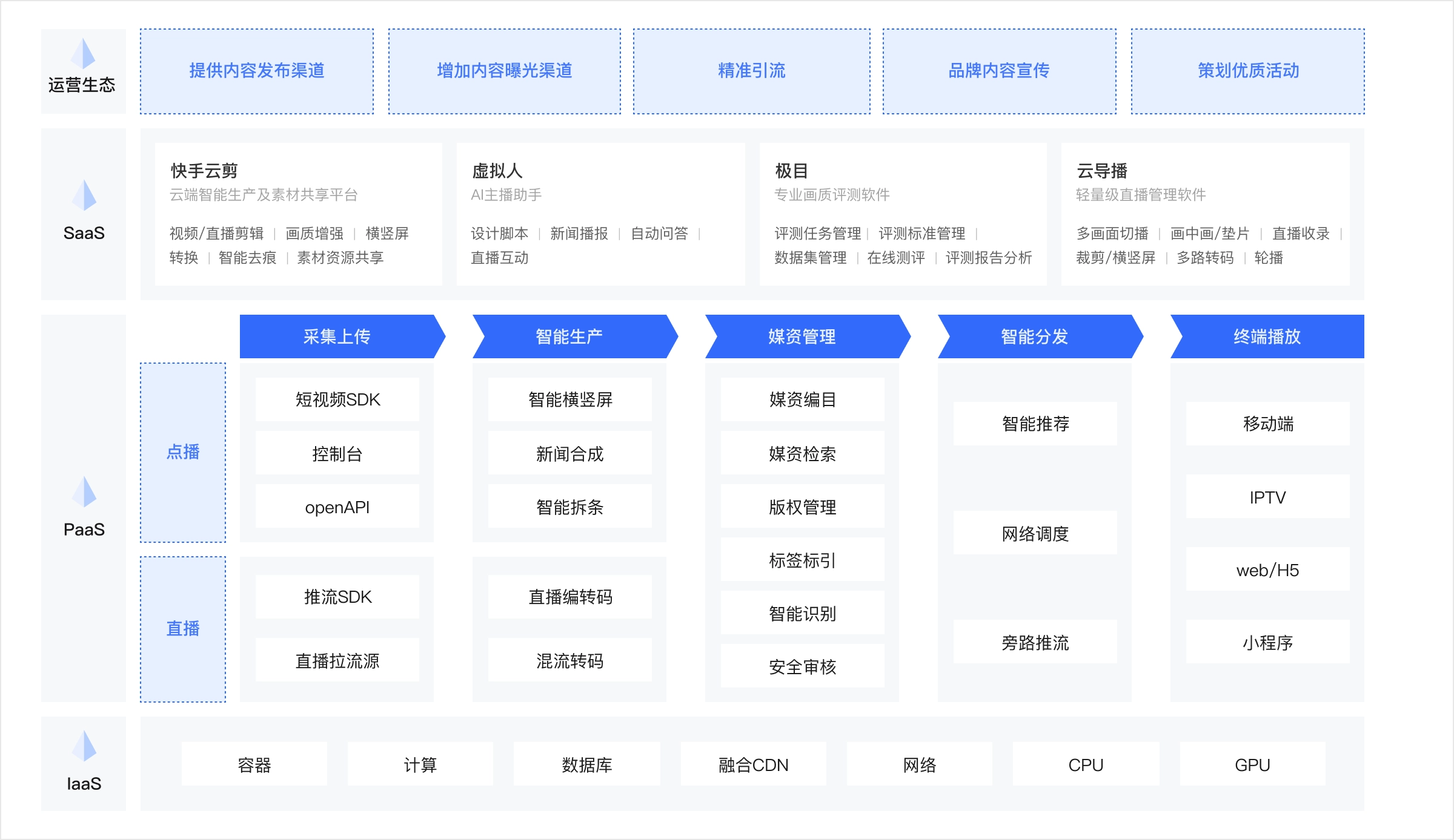 架构图
