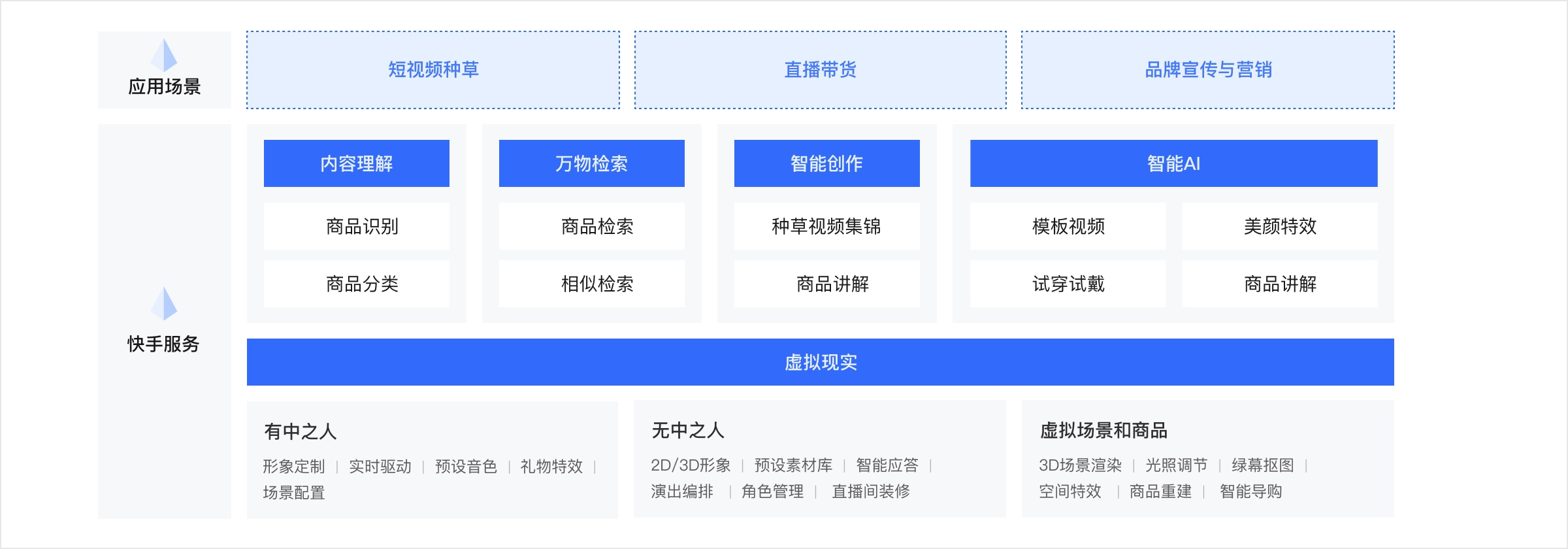 架构图